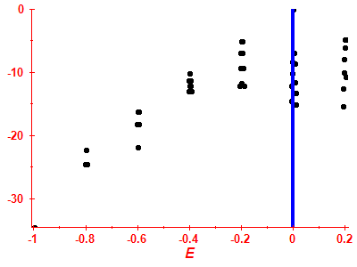 Strength function log